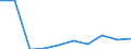 Unit of measure: Percentage / Statistical classification of economic activities in the European Community (NACE Rev. 2): Industry, construction and services (except activities of households as employers and extra-territorial organisations and bodies) / Structure of earnings indicator: Monthly minimum wage as a proportion of the median gross monthly earnings / Geopolitical entity (reporting): Albania