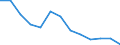 Unit of measure: Percentage / Statistical classification of economic activities in the European Community (NACE Rev. 2): Business economy / Structure of earnings indicator: Monthly minimum wage as a proportion of the mean gross monthly earnings / Geopolitical entity (reporting): Belgium