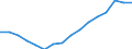 Unit of measure: Percentage / Statistical classification of economic activities in the European Community (NACE Rev. 2): Business economy / Structure of earnings indicator: Monthly minimum wage as a proportion of the mean gross monthly earnings / Geopolitical entity (reporting): Czechia