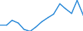 Unit of measure: Percentage / Statistical classification of economic activities in the European Community (NACE Rev. 2): Business economy / Structure of earnings indicator: Monthly minimum wage as a proportion of the mean gross monthly earnings / Geopolitical entity (reporting): Estonia