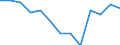 Unit of measure: Percentage / Statistical classification of economic activities in the European Community (NACE Rev. 2): Business economy / Structure of earnings indicator: Monthly minimum wage as a proportion of the mean gross monthly earnings / Geopolitical entity (reporting): Ireland