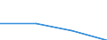 Unit of measure: Percentage / Statistical classification of economic activities in the European Community (NACE Rev. 2): Business economy / Structure of earnings indicator: Monthly minimum wage as a proportion of the mean gross monthly earnings / Geopolitical entity (reporting): Greece