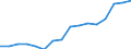 Unit of measure: Percentage / Statistical classification of economic activities in the European Community (NACE Rev. 2): Business economy / Structure of earnings indicator: Monthly minimum wage as a proportion of the mean gross monthly earnings / Geopolitical entity (reporting): Croatia