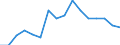 Unit of measure: Percentage / Statistical classification of economic activities in the European Community (NACE Rev. 2): Business economy / Structure of earnings indicator: Monthly minimum wage as a proportion of the mean gross monthly earnings / Geopolitical entity (reporting): Lithuania