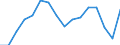 Unit of measure: Percentage / Statistical classification of economic activities in the European Community (NACE Rev. 2): Business economy / Structure of earnings indicator: Monthly minimum wage as a proportion of the mean gross monthly earnings / Geopolitical entity (reporting): Luxembourg