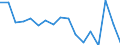 Unit of measure: Percentage / Statistical classification of economic activities in the European Community (NACE Rev. 2): Business economy / Structure of earnings indicator: Monthly minimum wage as a proportion of the mean gross monthly earnings / Geopolitical entity (reporting): Malta