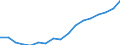 Unit of measure: Percentage / Statistical classification of economic activities in the European Community (NACE Rev. 2): Business economy / Structure of earnings indicator: Monthly minimum wage as a proportion of the mean gross monthly earnings / Geopolitical entity (reporting): Portugal