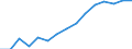 Unit of measure: Percentage / Statistical classification of economic activities in the European Community (NACE Rev. 2): Business economy / Structure of earnings indicator: Monthly minimum wage as a proportion of the mean gross monthly earnings / Geopolitical entity (reporting): Romania