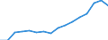 Unit of measure: Percentage / Statistical classification of economic activities in the European Community (NACE Rev. 2): Business economy / Structure of earnings indicator: Monthly minimum wage as a proportion of the mean gross monthly earnings / Geopolitical entity (reporting): Slovakia