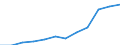 Unit of measure: Percentage / Statistical classification of economic activities in the European Community (NACE Rev. 2): Business economy / Structure of earnings indicator: Monthly minimum wage as a proportion of the mean gross monthly earnings / Geopolitical entity (reporting): United Kingdom