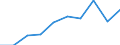 Unit of measure: Percentage / Statistical classification of economic activities in the European Community (NACE Rev. 2): Business economy / Structure of earnings indicator: Monthly minimum wage as a proportion of the mean gross monthly earnings / Geopolitical entity (reporting): Albania