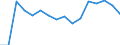 Unit of measure: Percentage / Statistical classification of economic activities in the European Community (NACE Rev. 2): Business economy / Structure of earnings indicator: Monthly minimum wage as a proportion of the mean gross monthly earnings / Geopolitical entity (reporting): Serbia