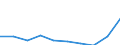 Unit of measure: Percentage / Statistical classification of economic activities in the European Community (NACE Rev. 2): Business economy / Structure of earnings indicator: Monthly minimum wage as a proportion of the median gross monthly earnings / Geopolitical entity (reporting): Germany