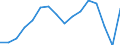 Unit of measure: Percentage / Statistical classification of economic activities in the European Community (NACE Rev. 2): Business economy / Structure of earnings indicator: Monthly minimum wage as a proportion of the median gross monthly earnings / Geopolitical entity (reporting): Luxembourg