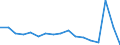 Unit of measure: Percentage / Statistical classification of economic activities in the European Community (NACE Rev. 2): Business economy / Structure of earnings indicator: Monthly minimum wage as a proportion of the median gross monthly earnings / Geopolitical entity (reporting): Malta