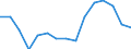 Unit of measure: Percentage / Statistical classification of economic activities in the European Community (NACE Rev. 2): Business economy / Structure of earnings indicator: Monthly minimum wage as a proportion of the median gross monthly earnings / Geopolitical entity (reporting): Netherlands