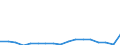 Unit of measure: Percentage / Statistical classification of economic activities in the European Community (NACE Rev. 2): Business economy / Structure of earnings indicator: Monthly minimum wage as a proportion of the median gross monthly earnings / Geopolitical entity (reporting): Netherlands