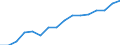 Unit of measure: Percentage / Statistical classification of economic activities in the European Community (NACE Rev. 2): Business economy / Structure of earnings indicator: Monthly minimum wage as a proportion of the median gross monthly earnings / Geopolitical entity (reporting): Portugal