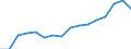 Unit of measure: Percentage / Statistical classification of economic activities in the European Community (NACE Rev. 2): Business economy / Structure of earnings indicator: Monthly minimum wage as a proportion of the median gross monthly earnings / Geopolitical entity (reporting): Slovakia