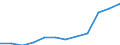 Unit of measure: Percentage / Statistical classification of economic activities in the European Community (NACE Rev. 2): Business economy / Structure of earnings indicator: Monthly minimum wage as a proportion of the median gross monthly earnings / Geopolitical entity (reporting): United Kingdom