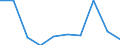 Unit of measure: Percentage / Statistical classification of economic activities in the European Community (NACE Rev. 2): Business economy / Structure of earnings indicator: Monthly minimum wage as a proportion of the median gross monthly earnings / Geopolitical entity (reporting): Albania