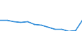 Unit of measure: Rate / Earnings case: Single person without children earning increasing from 33% to 67% of the average earning / Geopolitical entity (reporting): European Union - 27 countries (from 2020)