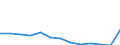 Unit of measure: Rate / Earnings case: Single person without children earning increasing from 33% to 67% of the average earning / Geopolitical entity (reporting): Euro area – 20 countries (2023-2025)