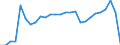 Unit of measure: Rate / Earnings case: Single person without children earning increasing from 33% to 67% of the average earning / Geopolitical entity (reporting): Belgium
