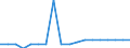 Unit of measure: Rate / Earnings case: Single person without children earning increasing from 33% to 67% of the average earning / Geopolitical entity (reporting): Bulgaria