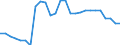 Unit of measure: Rate / Earnings case: Single person without children earning increasing from 33% to 67% of the average earning / Geopolitical entity (reporting): Czechia