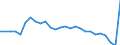 Unit of measure: Rate / Earnings case: Single person without children earning increasing from 33% to 67% of the average earning / Geopolitical entity (reporting): Germany