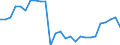 Unit of measure: Rate / Earnings case: Single person without children earning increasing from 33% to 67% of the average earning / Geopolitical entity (reporting): Greece