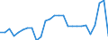 Unit of measure: Rate / Earnings case: Single person without children earning increasing from 33% to 67% of the average earning / Geopolitical entity (reporting): Spain