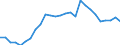 Unit of measure: Rate / Earnings case: Single person without children earning increasing from 33% to 67% of the average earning / Geopolitical entity (reporting): France