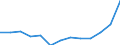 Unit of measure: Rate / Earnings case: Single person without children earning increasing from 33% to 67% of the average earning / Geopolitical entity (reporting): Croatia