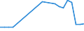 Unit of measure: Rate / Earnings case: Single person without children earning increasing from 33% to 67% of the average earning / Geopolitical entity (reporting): Cyprus