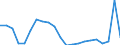 Unit of measure: Rate / Earnings case: Single person without children earning increasing from 33% to 67% of the average earning / Geopolitical entity (reporting): Latvia