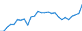Unit of measure: Rate / Earnings case: Single person without children earning increasing from 33% to 67% of the average earning / Geopolitical entity (reporting): Luxembourg