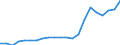 Unit of measure: Rate / Earnings case: Single person without children earning increasing from 33% to 67% of the average earning / Geopolitical entity (reporting): Malta