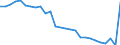 Unit of measure: Rate / Earnings case: Single person without children earning increasing from 33% to 67% of the average earning / Geopolitical entity (reporting): Austria