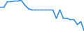 Unit of measure: Rate / Earnings case: Single person without children earning increasing from 33% to 67% of the average earning / Geopolitical entity (reporting): Poland