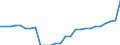Unit of measure: Rate / Earnings case: Single person without children earning increasing from 33% to 67% of the average earning / Geopolitical entity (reporting): Portugal