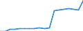 Unit of measure: Rate / Earnings case: Single person without children earning increasing from 33% to 67% of the average earning / Geopolitical entity (reporting): Romania