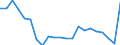 Unit of measure: Rate / Earnings case: Single person without children earning increasing from 33% to 67% of the average earning / Geopolitical entity (reporting): Slovenia