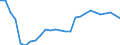 Unit of measure: Rate / Earnings case: Single person without children earning increasing from 33% to 67% of the average earning / Geopolitical entity (reporting): Slovakia