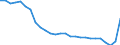 Unit of measure: Rate / Earnings case: Single person without children earning increasing from 33% to 67% of the average earning / Geopolitical entity (reporting): Sweden
