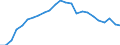 Unit of measure: Rate / Earnings case: Single person without children earning increasing from 33% to 67% of the average earning / Geopolitical entity (reporting): Iceland