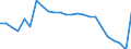 Unit of measure: Rate / Earnings case: Single person without children earning increasing from 33% to 67% of the average earning / Geopolitical entity (reporting): Norway