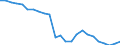 Unit of measure: Rate / Earnings case: Single person without children earning increasing from 33% to 67% of the average earning / Geopolitical entity (reporting): Switzerland