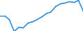 Unit of measure: Rate / Earnings case: Single person without children earning increasing from 33% to 67% of the average earning / Geopolitical entity (reporting): Türkiye